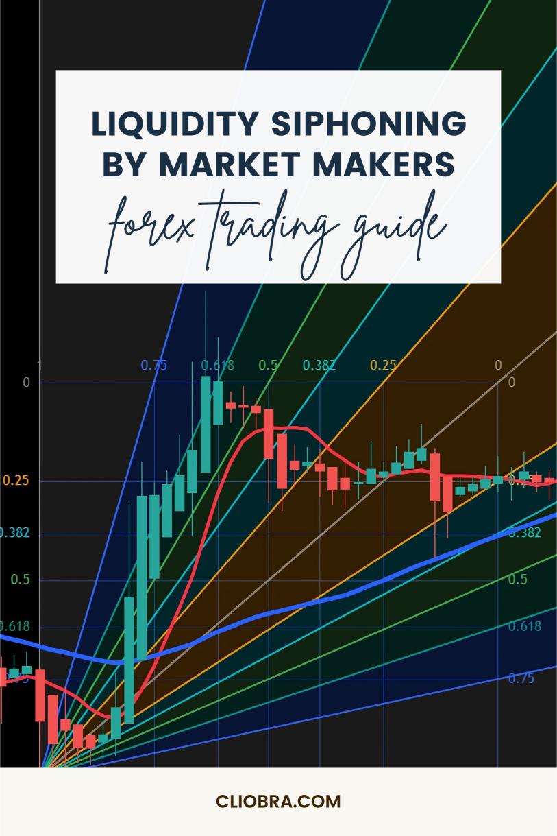 How to Spot ‘Liquidity Siphoning’ by Market Makers in Forex?