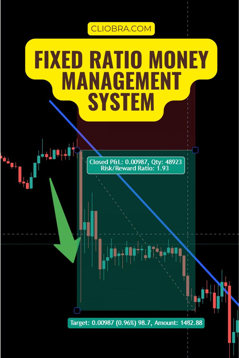 How to Trade Forex Using a Fixed Ratio Money Management System?