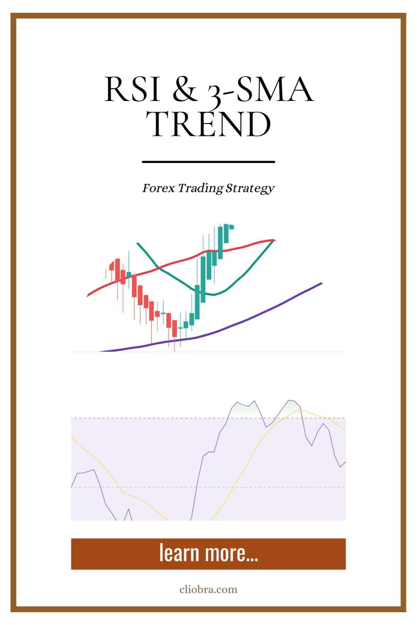 How to Trade Forex Using the RSI & 3-SMA Trend Confirmation Strategy?