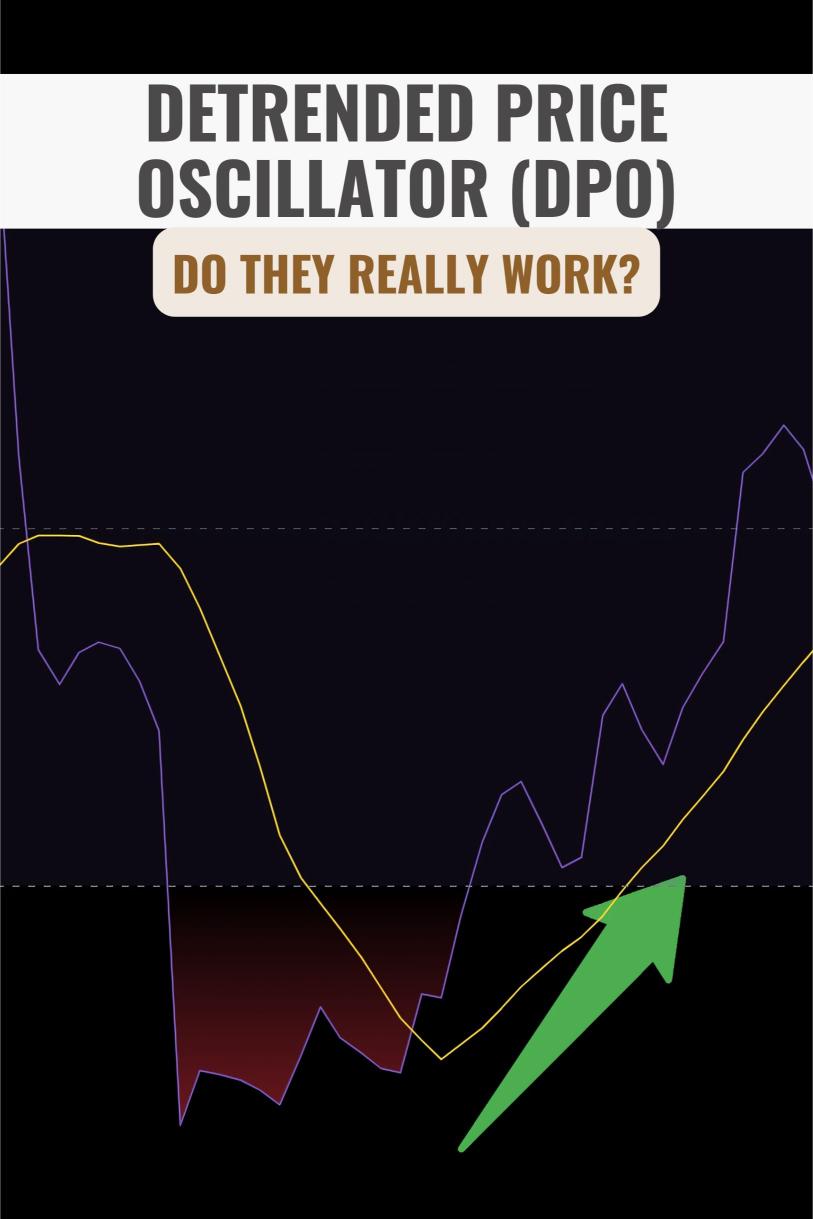 How to Trade Forex Using the ‘Detrended Price Oscillator (DPO)’?