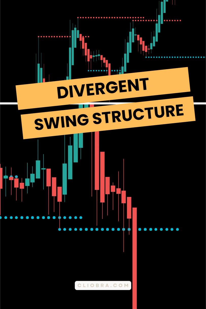 How to Trade Forex Using the ‘Divergent Swing Structure’ Strategy?