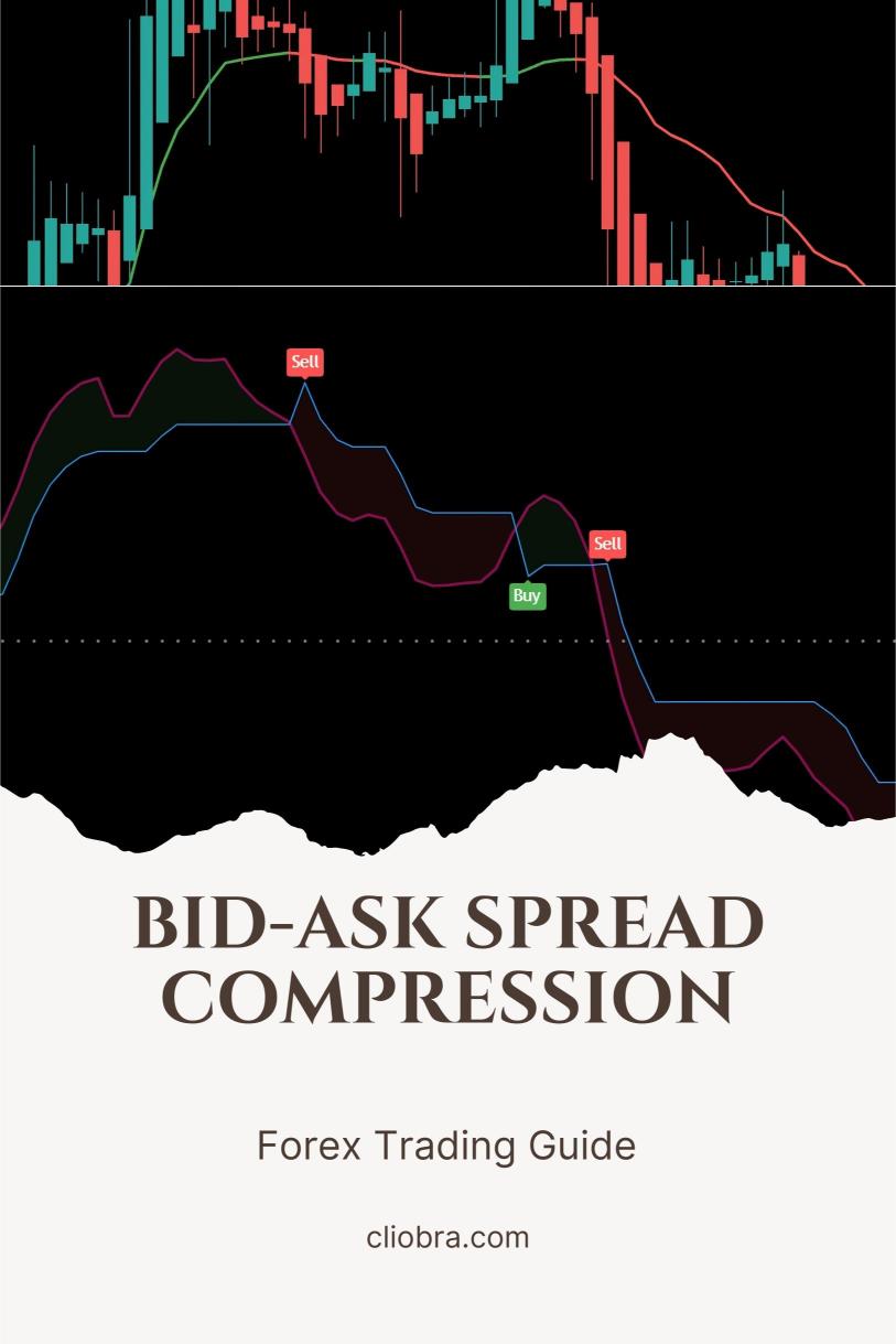 How to Trade Forex Using ‘Bid-Ask Spread Compression’ as an Edge?