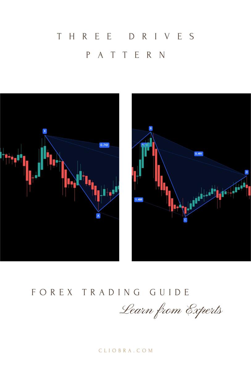 How to Trade Forex Using ‘Three Drives’ Pattern for Precision Entries?