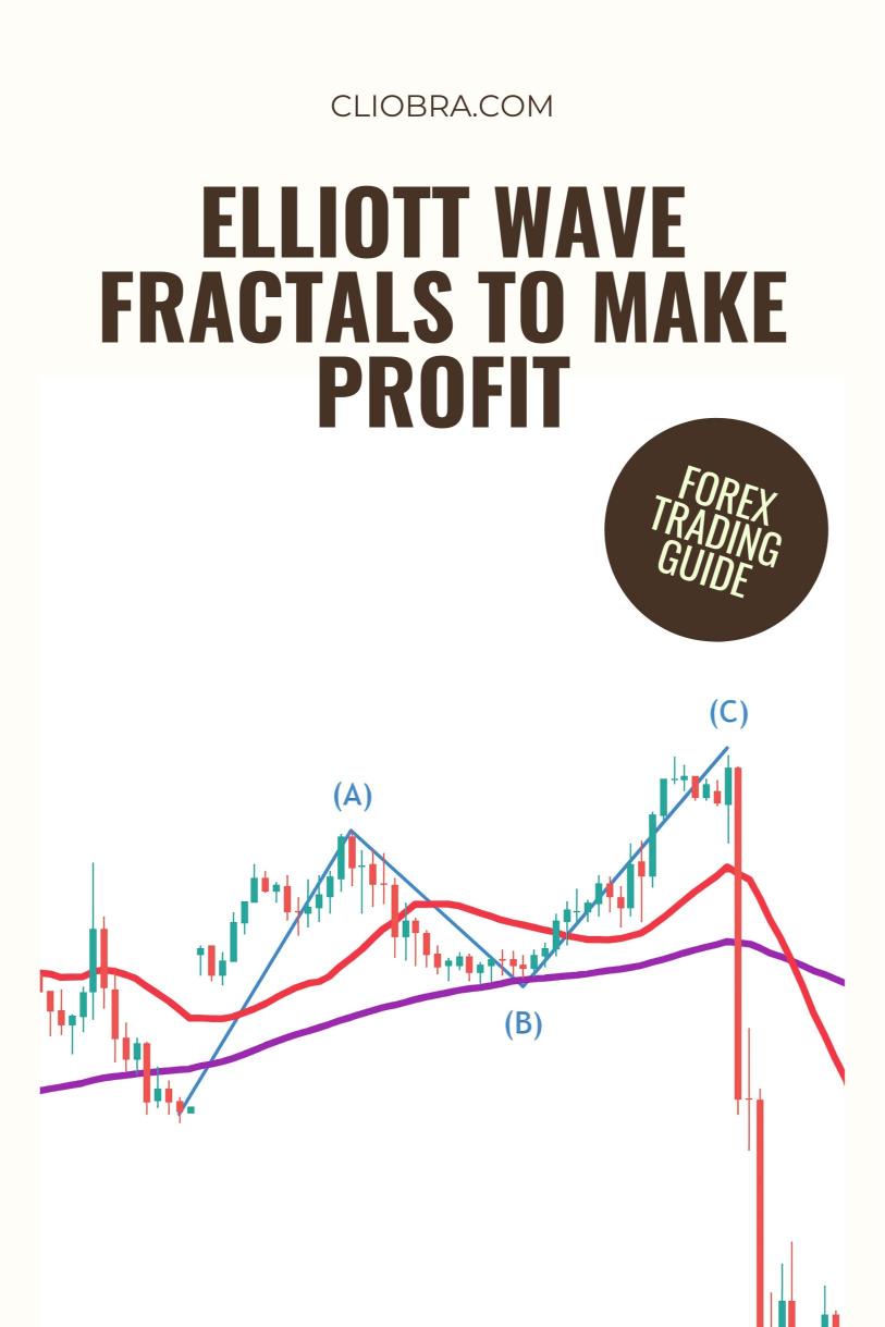 How to Use Elliott Wave Fractals to Identify Trade Setups?