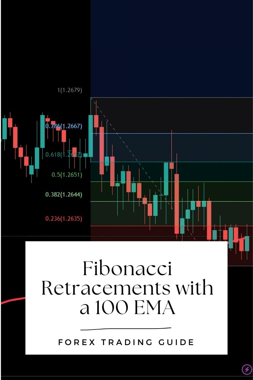 How to Use Fibonacci Retracements with a 100 EMA for Swing Trading?