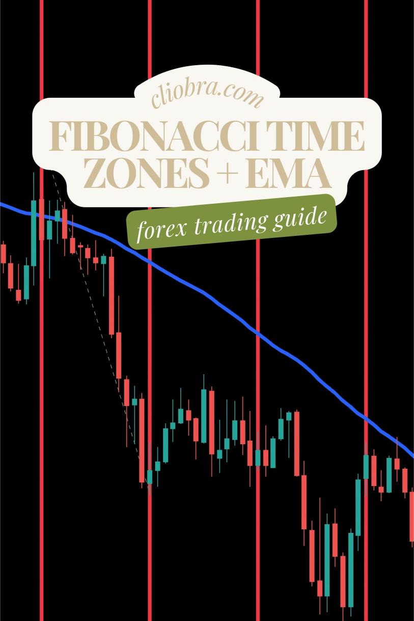 How to Use Fibonacci Time Zones + EMA for Better Forex Predictions?