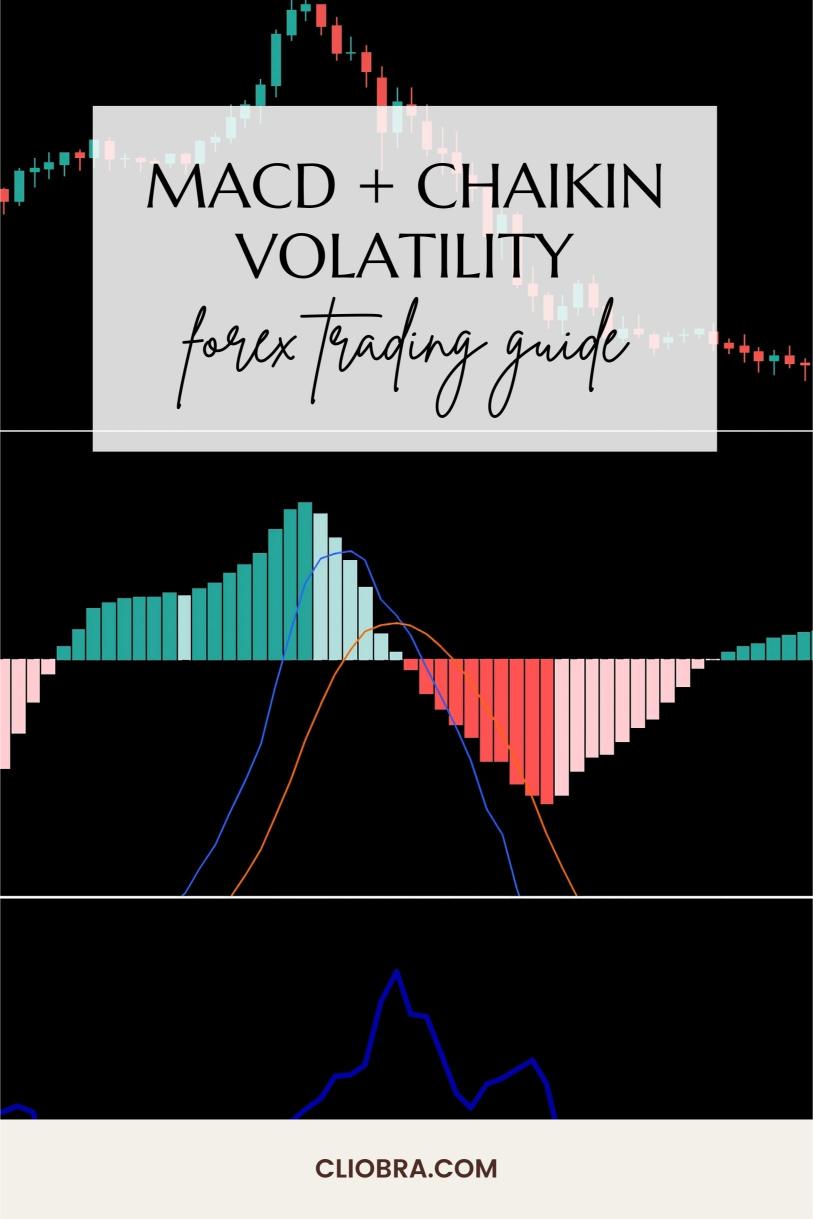 How to Use MACD + Chaikin Volatility for Detecting Explosive Market Moves?