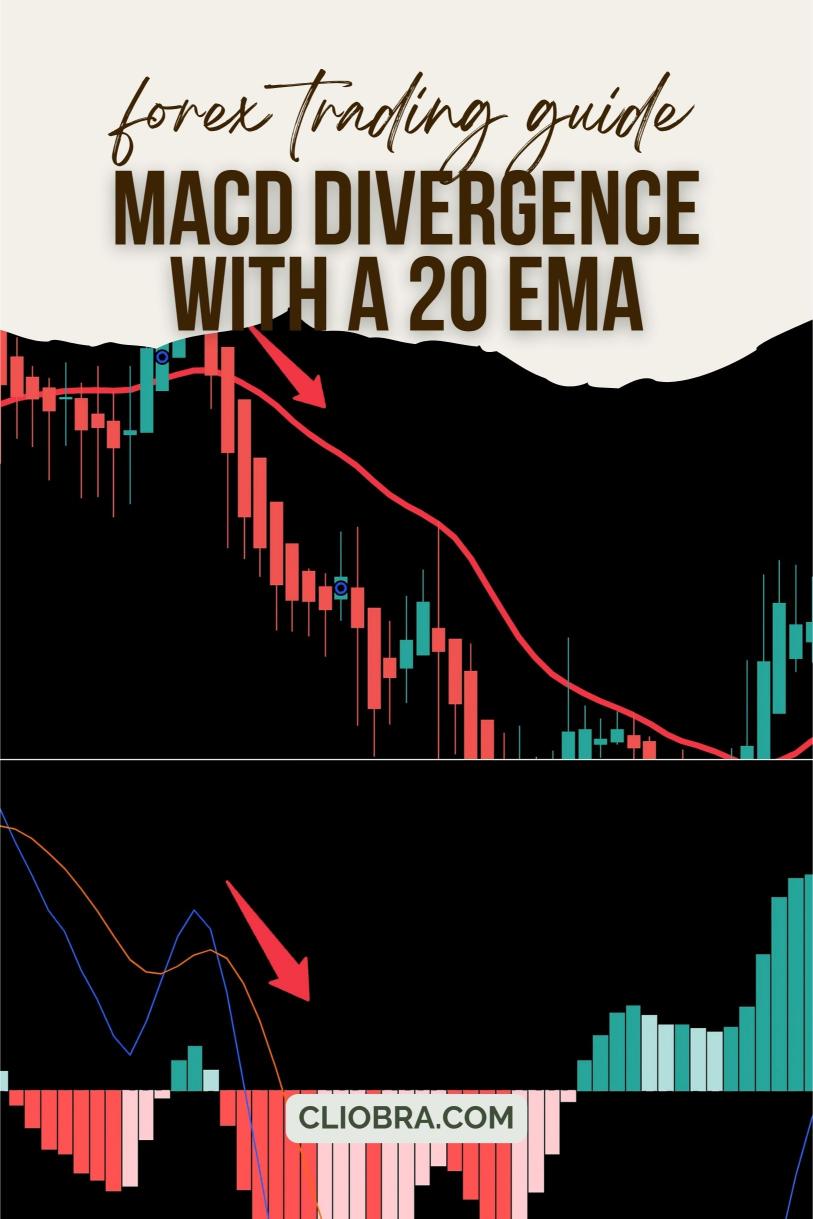 How to Use MACD Divergence with a 20 EMA for Precision Trading?