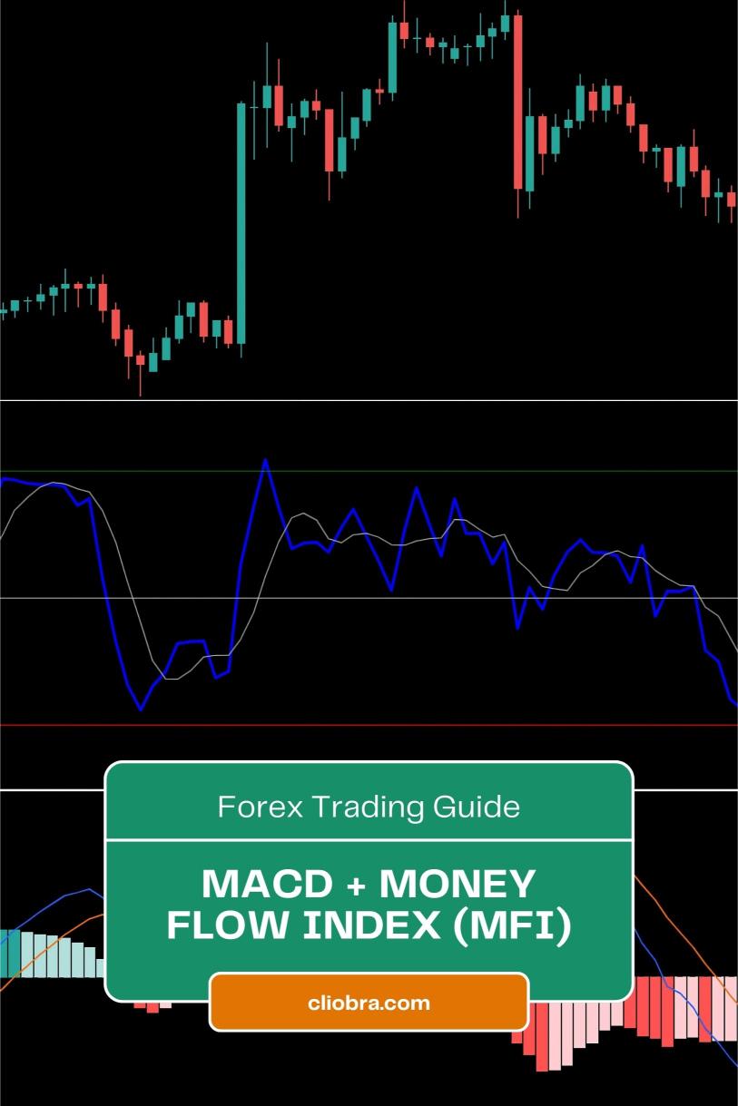 How to Use MACD + Money Flow Index (MFI) for High-Precision Trade Setups?