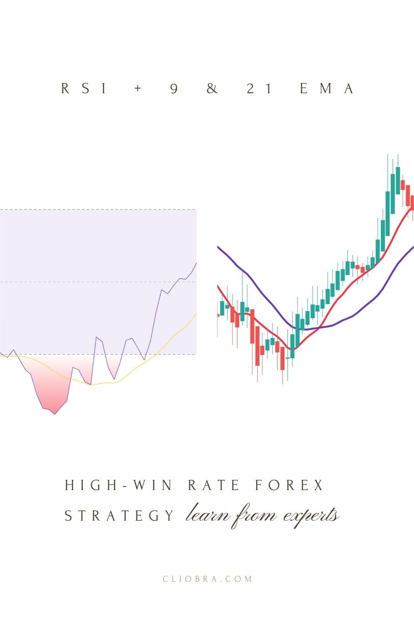 How to Use RSI + 9 & 21 EMA for a High-Win Rate Forex Strategy?