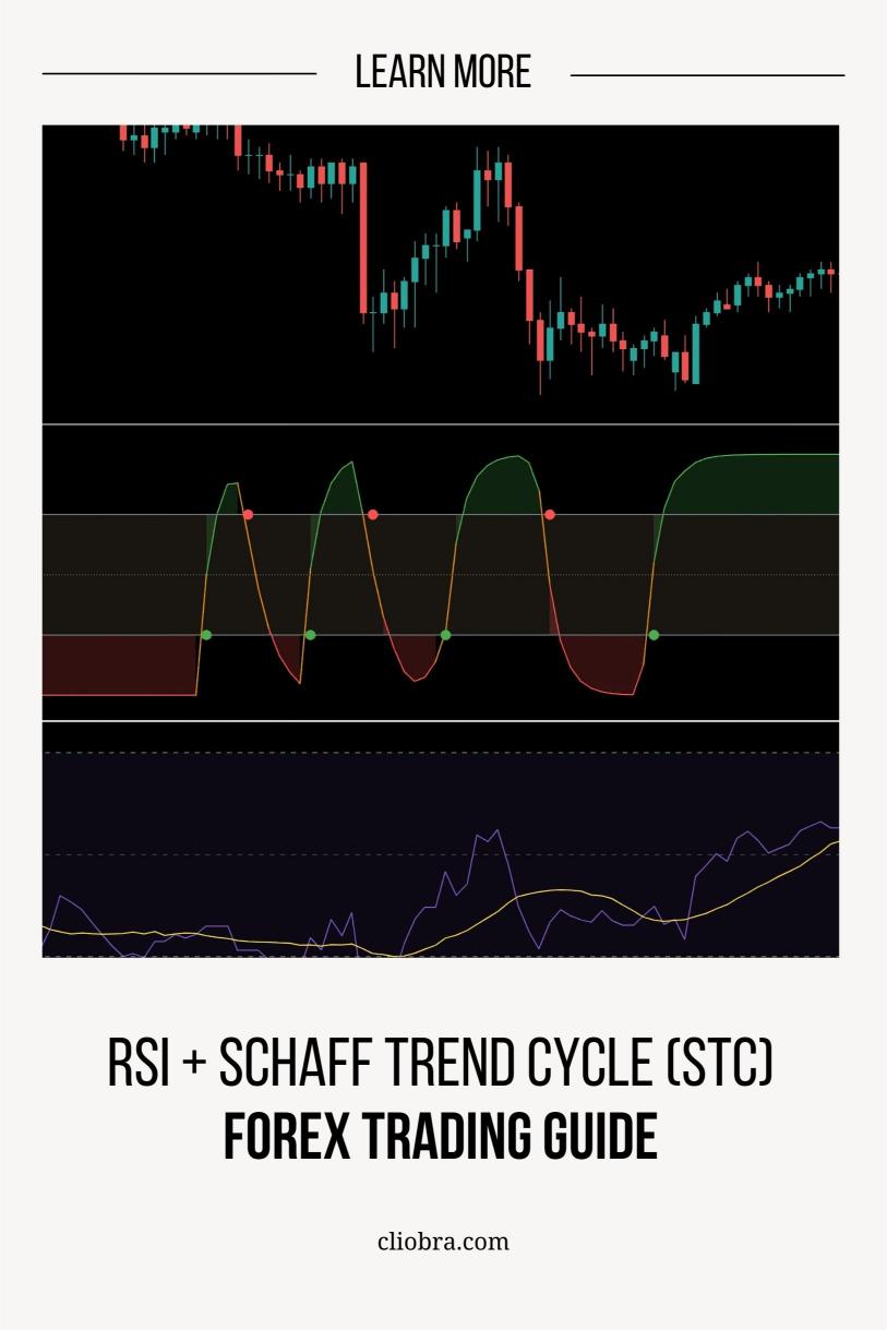 How to Use RSI + Schaff Trend Cycle (STC) for Identifying Forex Momentum?