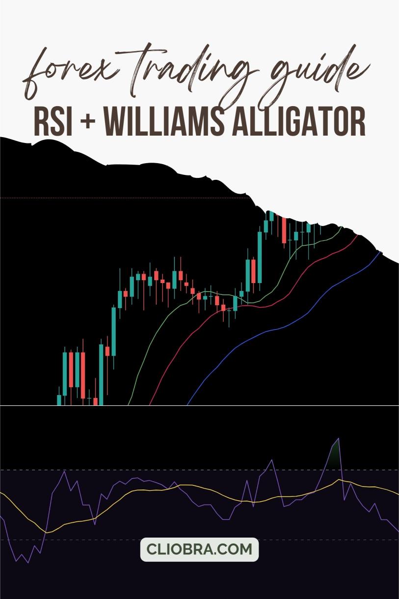 How to Use RSI + Williams Alligator for Catching Forex Trends Before They Start?