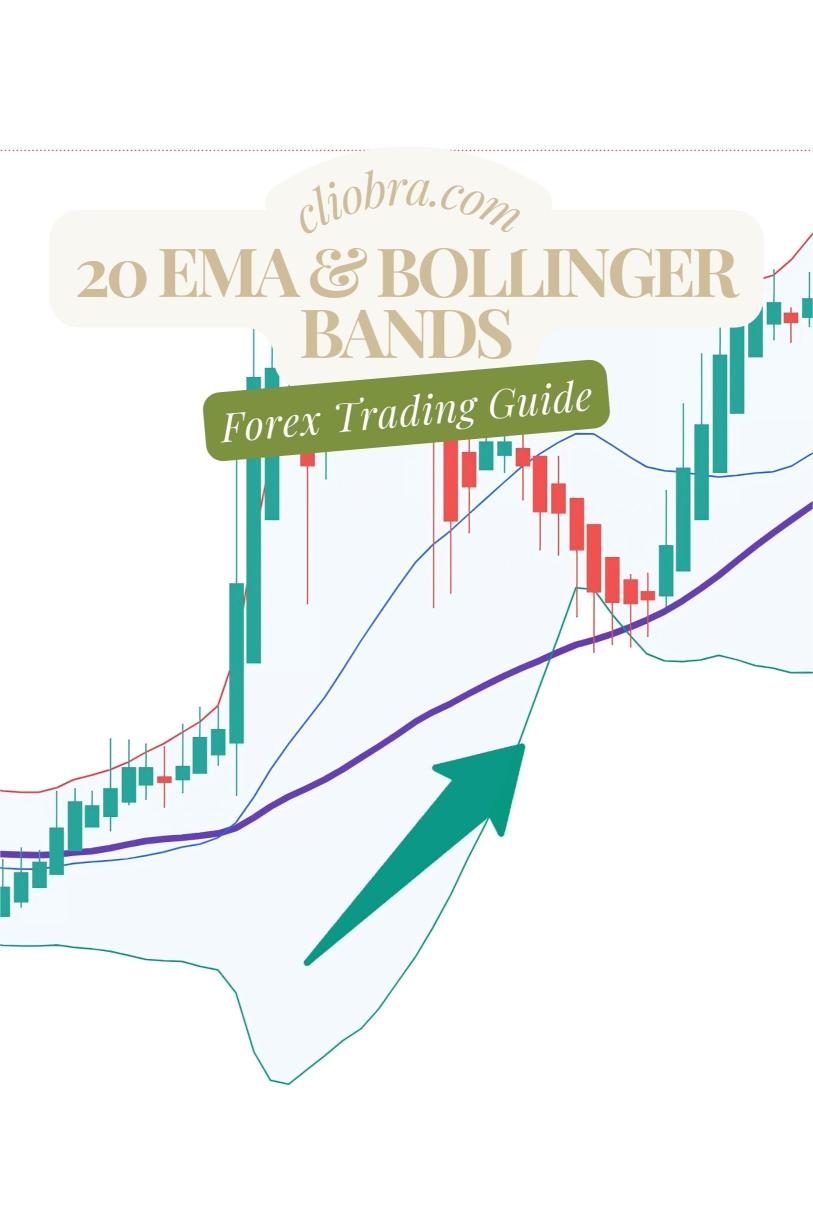 How to Use the 20 EMA & Bollinger Bands for Forex Breakouts?