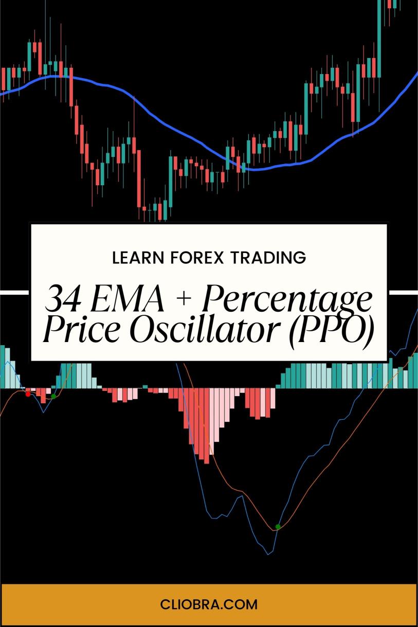 How to Use the 34 EMA + Percentage Price Oscillator (PPO) for Trend Confirmation?