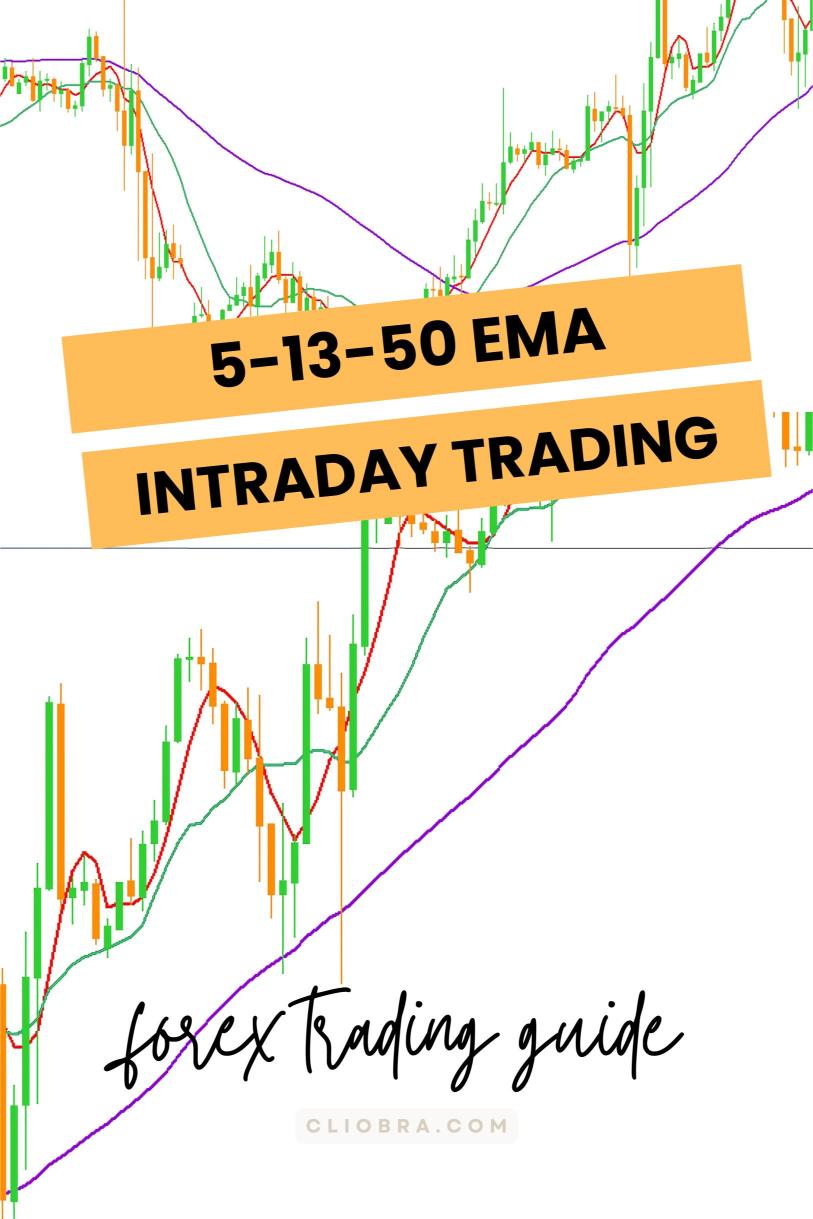 How to Use the 5-13-50 EMA Strategy for Intraday Forex Trading?