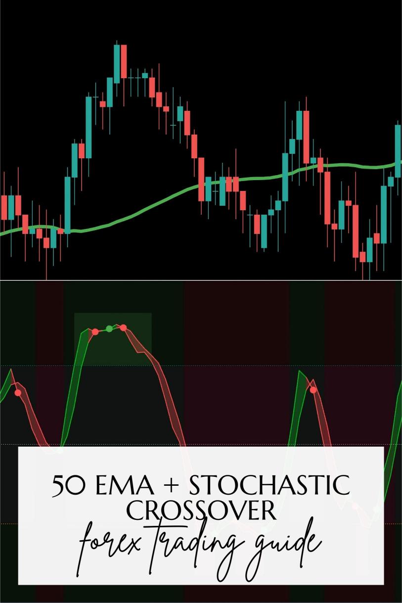 How to Use the 50 EMA + Stochastic Crossover for Reversal Trades?