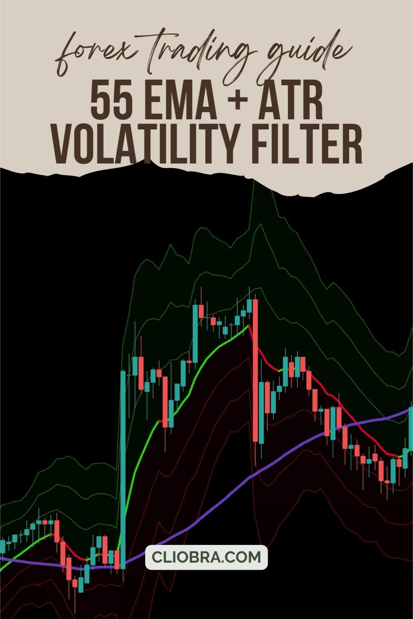 How to Use the 55 EMA + ATR Volatility Filter in Forex Trading?