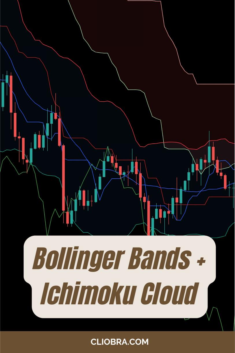 How to Use the Bollinger Bands + Ichimoku Cloud for a Complete Trend Strategy?