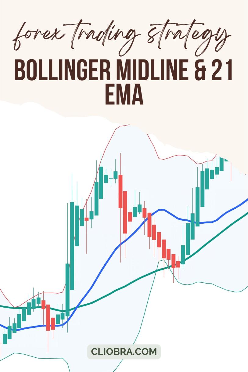 How to Use the Bollinger Midline & 21 EMA for High Probability Entries?