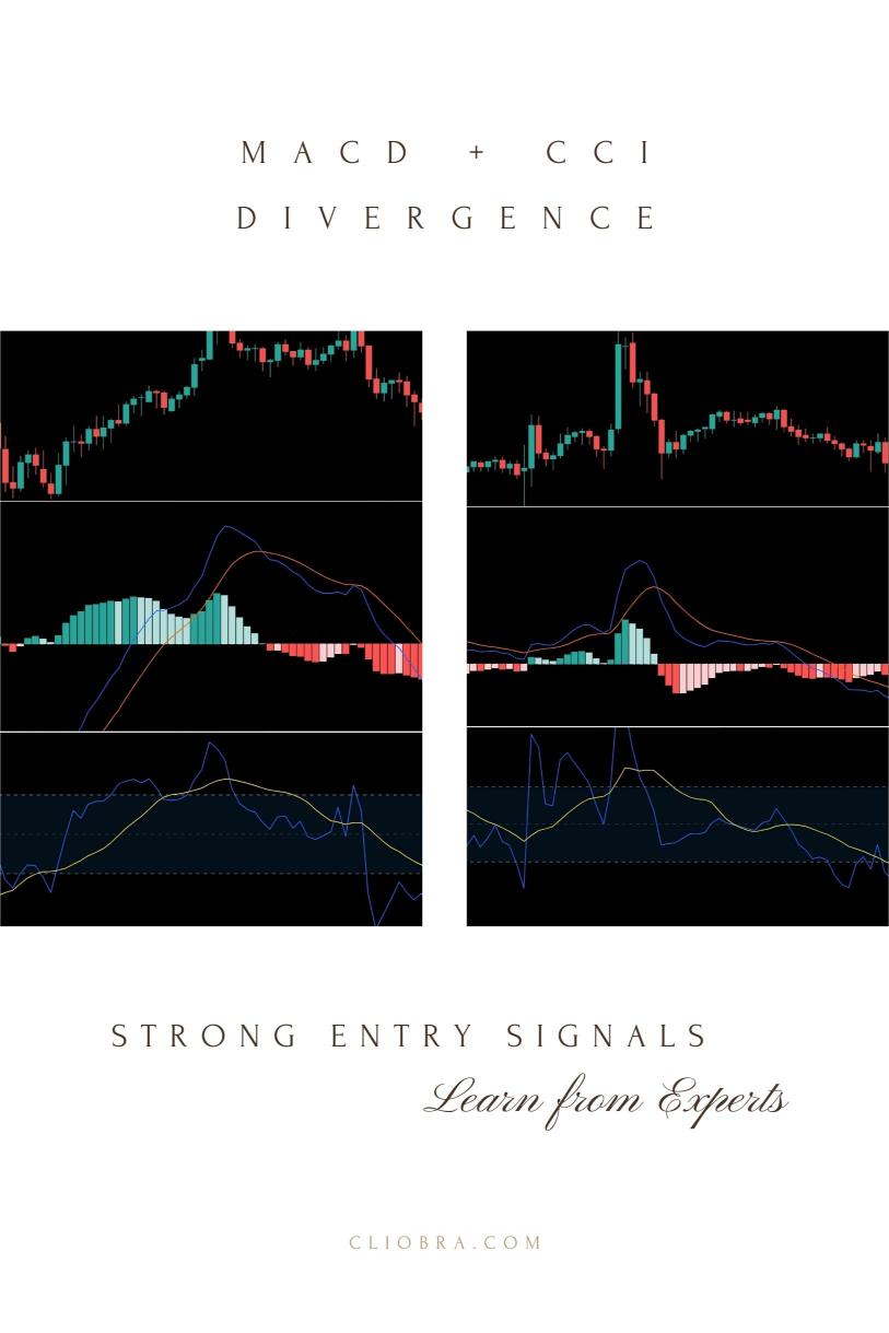 How to Use the MACD + CCI Divergence for Strong Entry Signals?