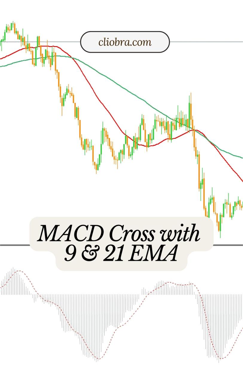 How to Use the MACD Cross with the 9 & 21 EMA for Entry Signals?