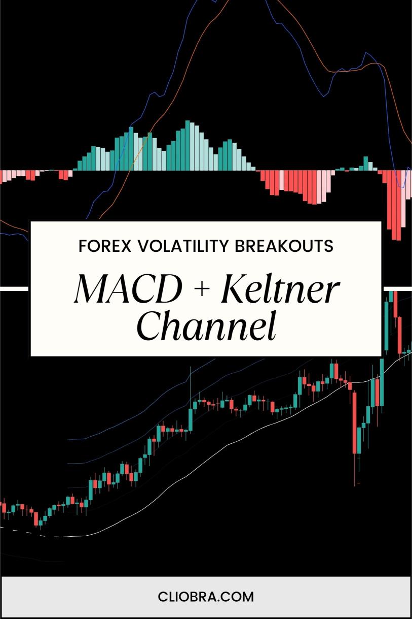 How to Use the MACD + Keltner Channel for Volatility Breakouts?