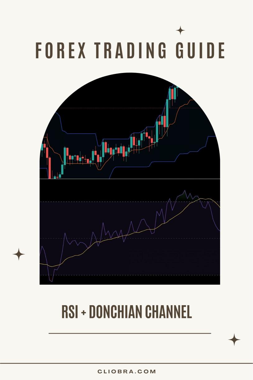 How to Use the RSI + Donchian Channel for Trend Breakout Trades?