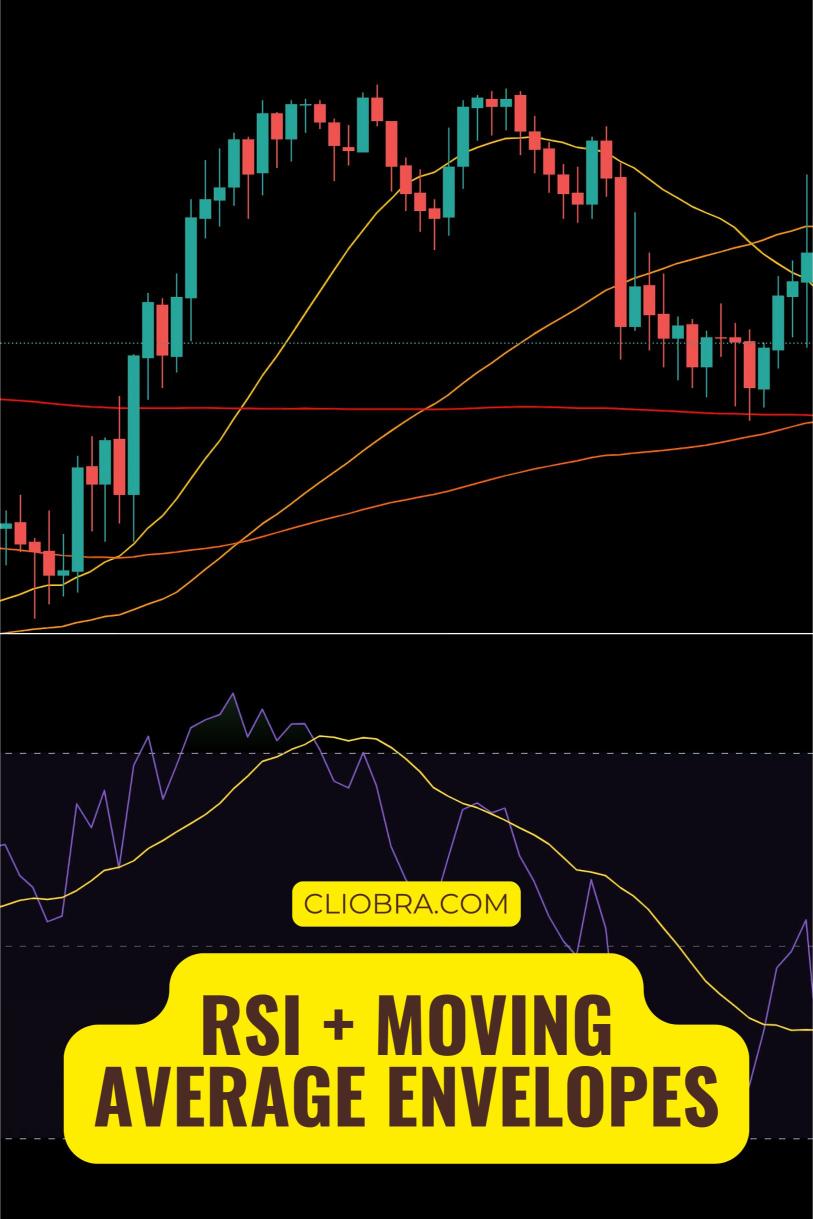 How to Use the RSI + Moving Average Envelopes for Volatile Market Conditions?