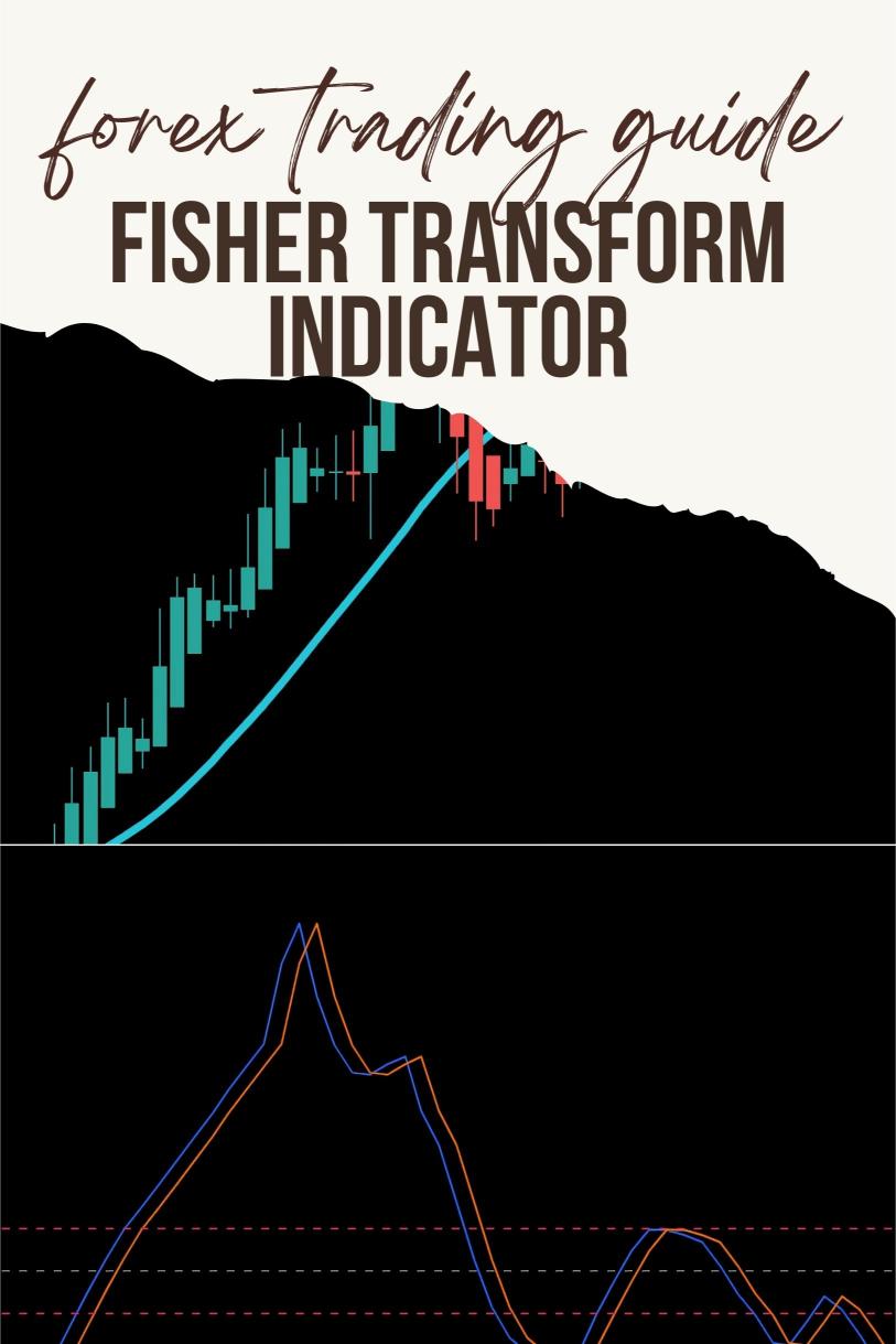 How to Use the ‘Fisher Transform Indicator’ for Better Forex Entries?