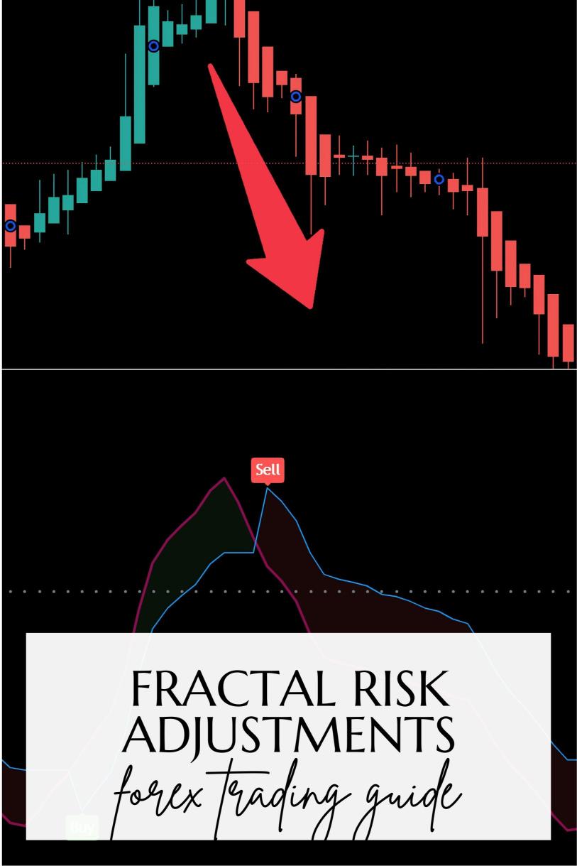 How to Use ‘Fractal Risk Adjustments’ to Scale Positions in Forex?