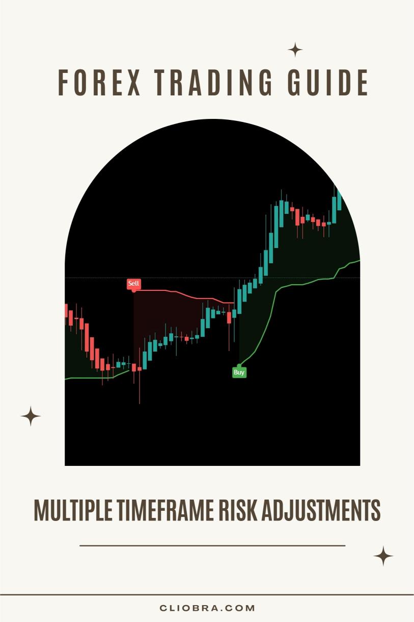 How to Use ‘Multiple Timeframe Risk Adjustments’ in Forex?