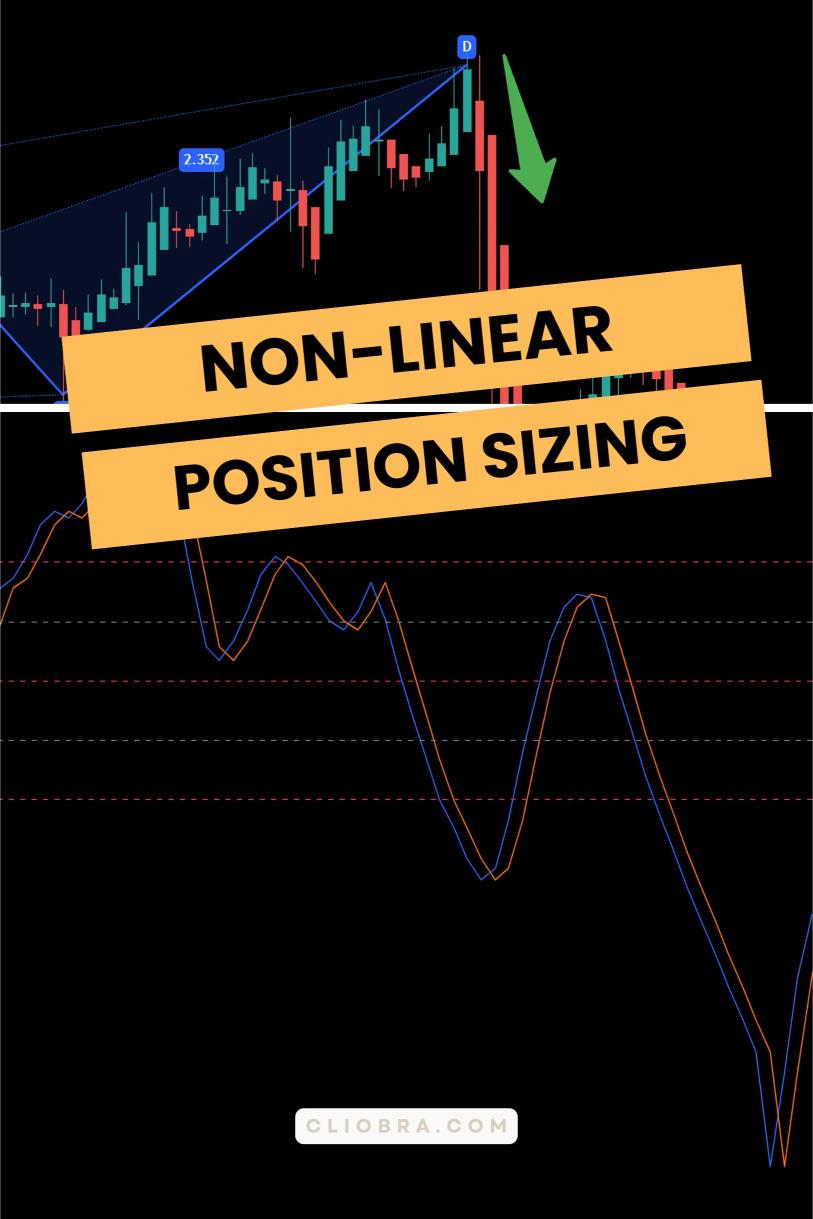 How to Use ‘Non-Linear Position Sizing’ for Long-Term Forex Growth?