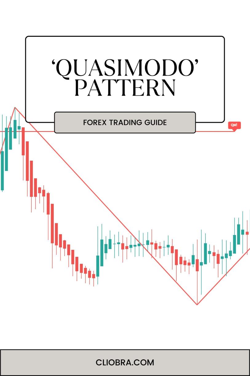 How to Use ‘Quasimodo’ Pattern for High-Probability Forex Trades?