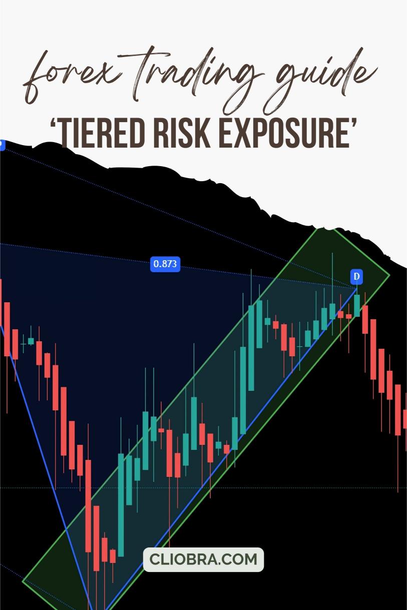 How to Use ‘Tiered Risk Exposure’ for Better Forex Position Sizing?