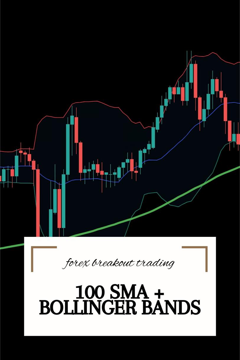 The 100 SMA + Bollinger Bands Squeeze Strategy for Breakouts