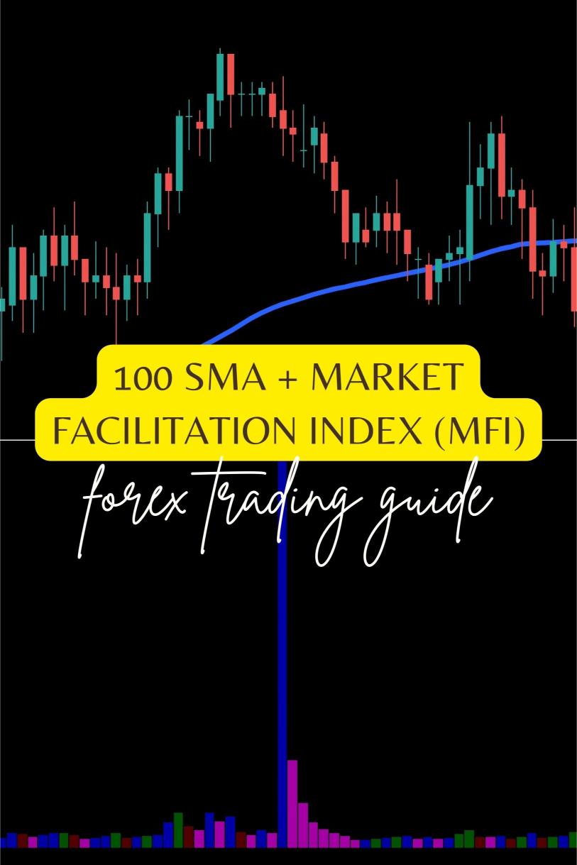 The 100 SMA + Market Facilitation Index (MFI) Strategy for Volume Strength Analysis