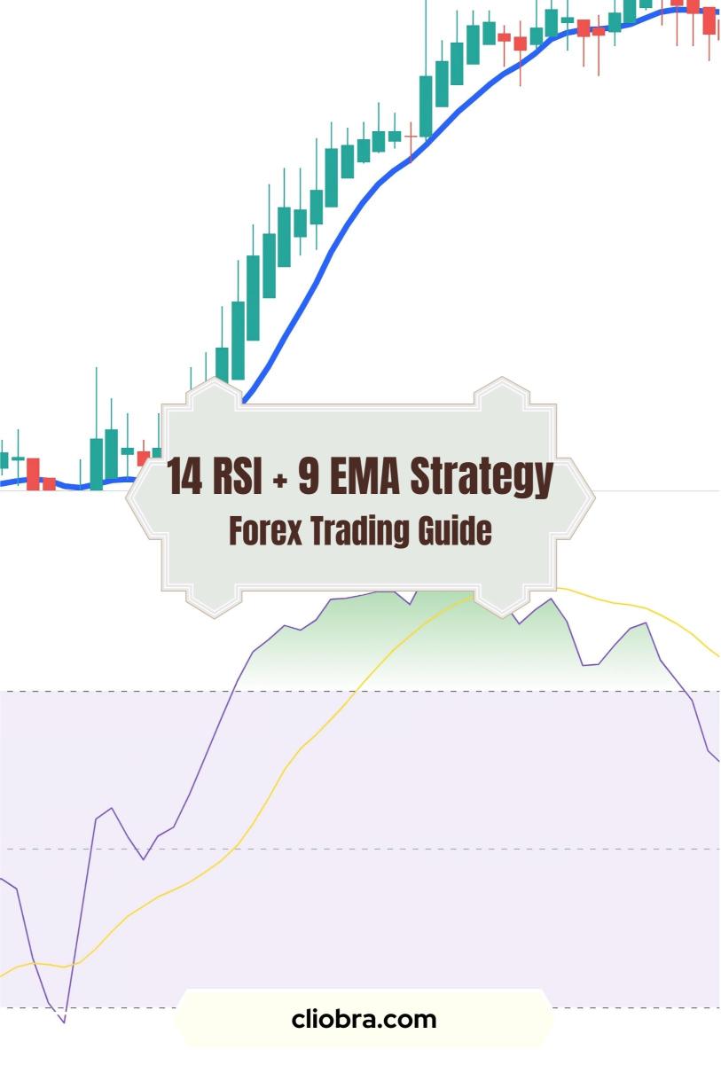 The 14 RSI + 9 EMA Strategy for Catching Short-Term Forex Pullbacks