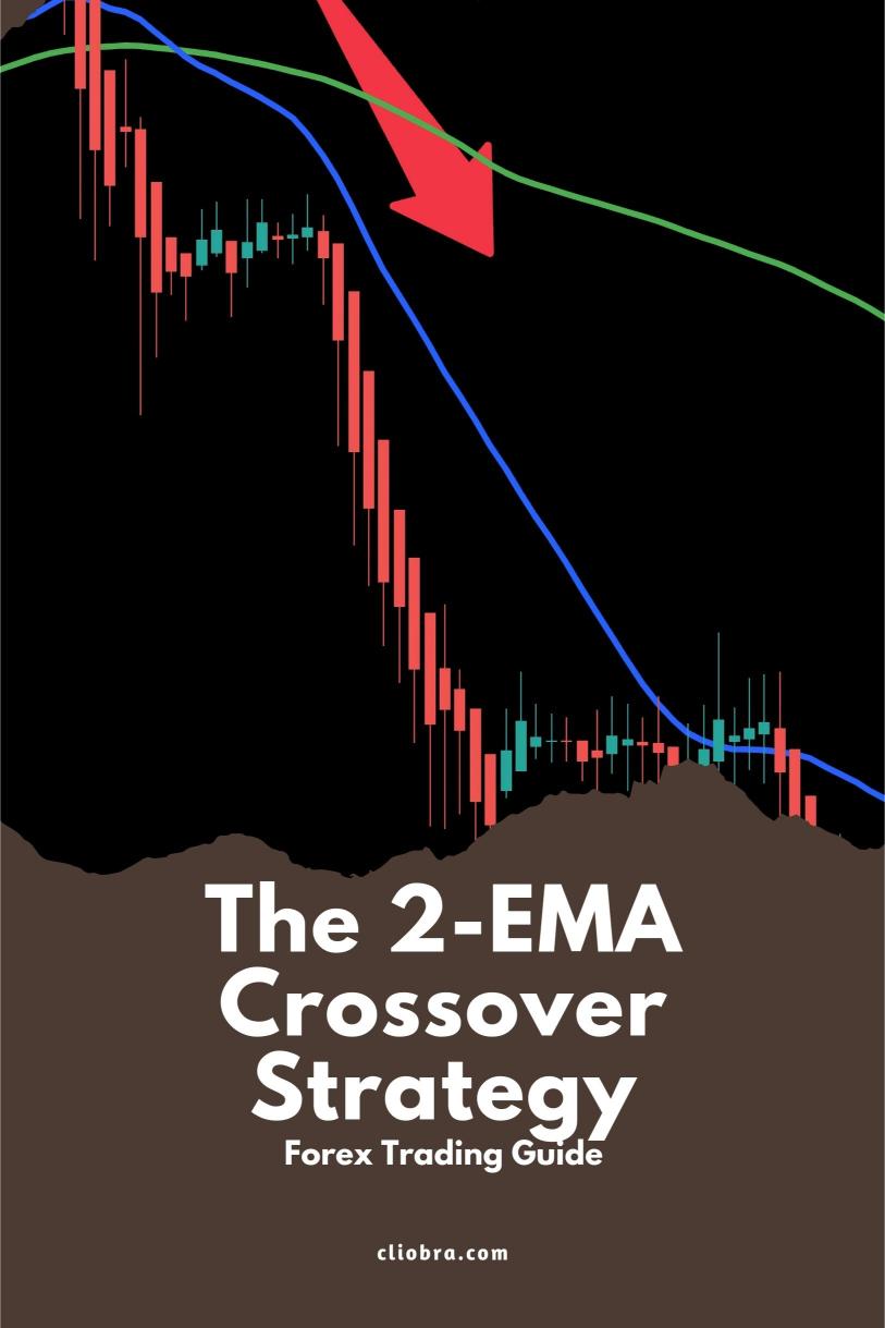 The 2-EMA Crossover Strategy for Quick Scalping Profits