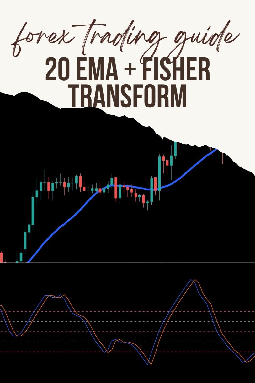 The 20 EMA + Fisher Transform Strategy for Catching Early Trend Changes