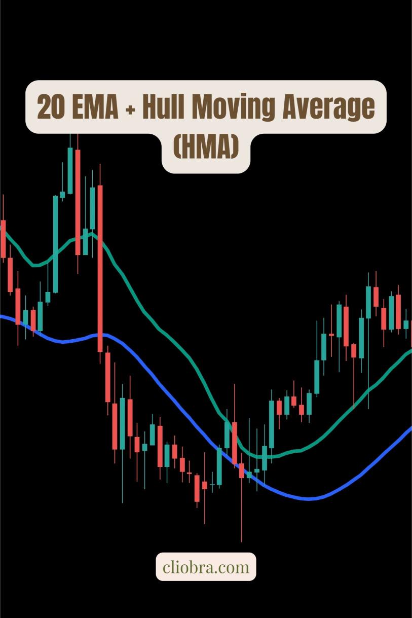 The 20 EMA + Hull Moving Average (HMA) Strategy for Precise Entries