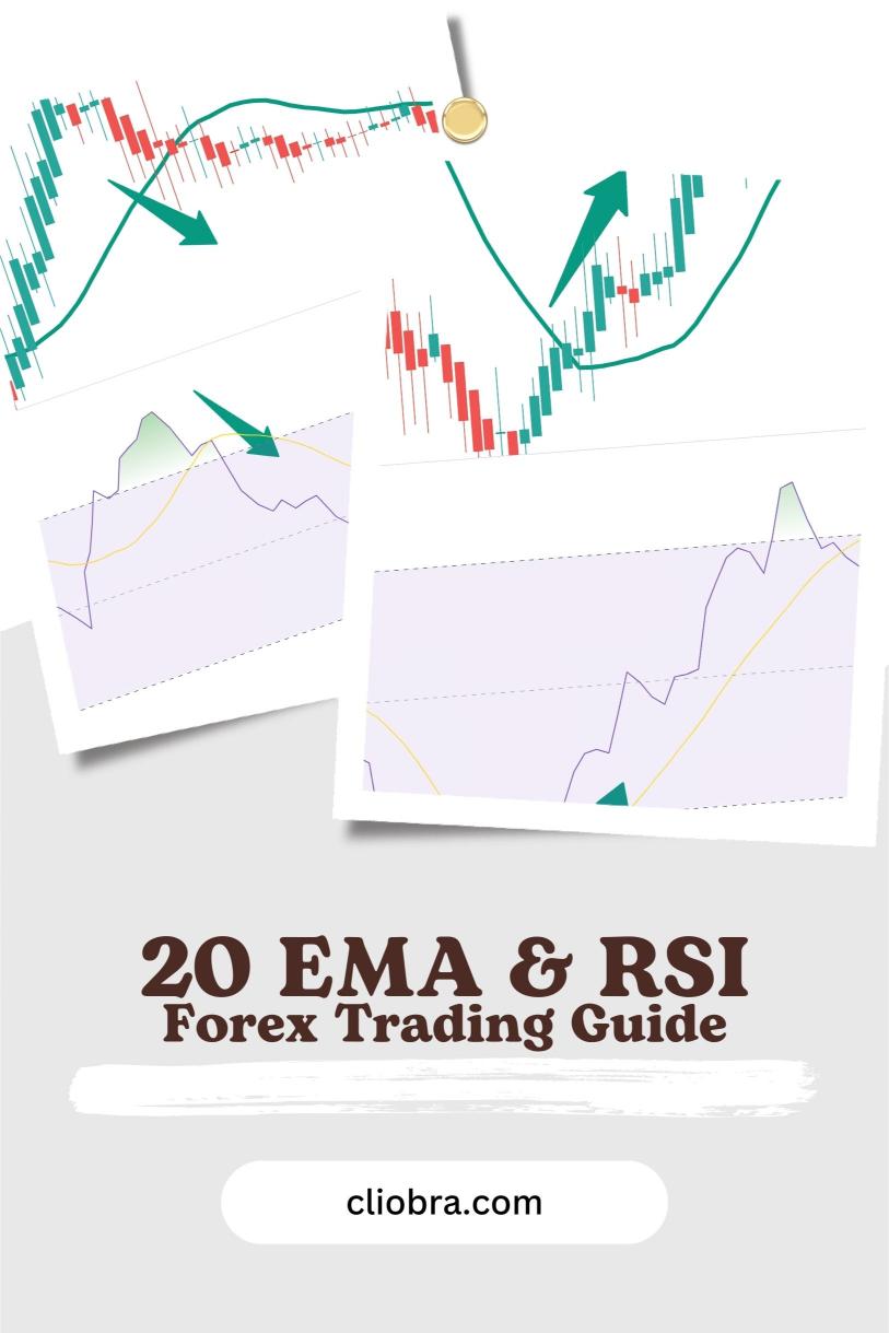 The 20 EMA & RSI Overbought/Oversold Strategy for Forex Entries