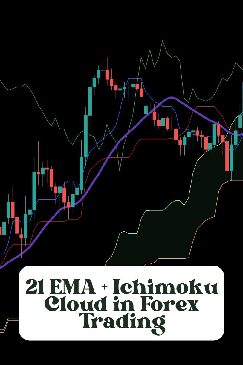 The 21 EMA + Ichimoku Cloud Strategy for Trend Confirmation