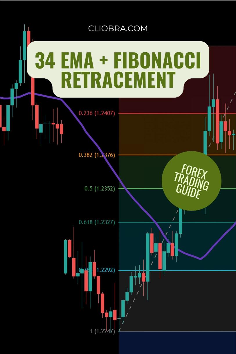 The 34 EMA + Fibonacci Retracement Strategy for Entry Timing