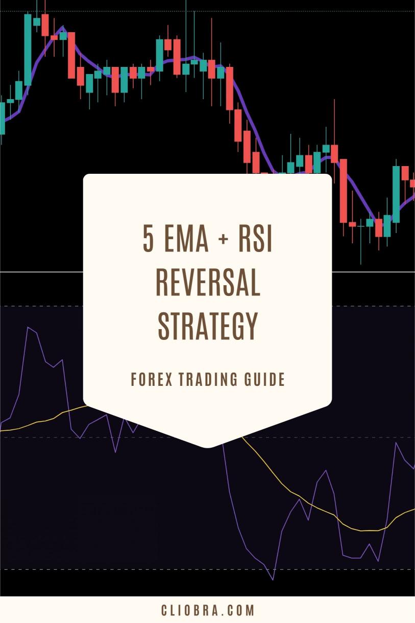 The 5 EMA + RSI Reversal Strategy for Catching Market Tops & Bottoms