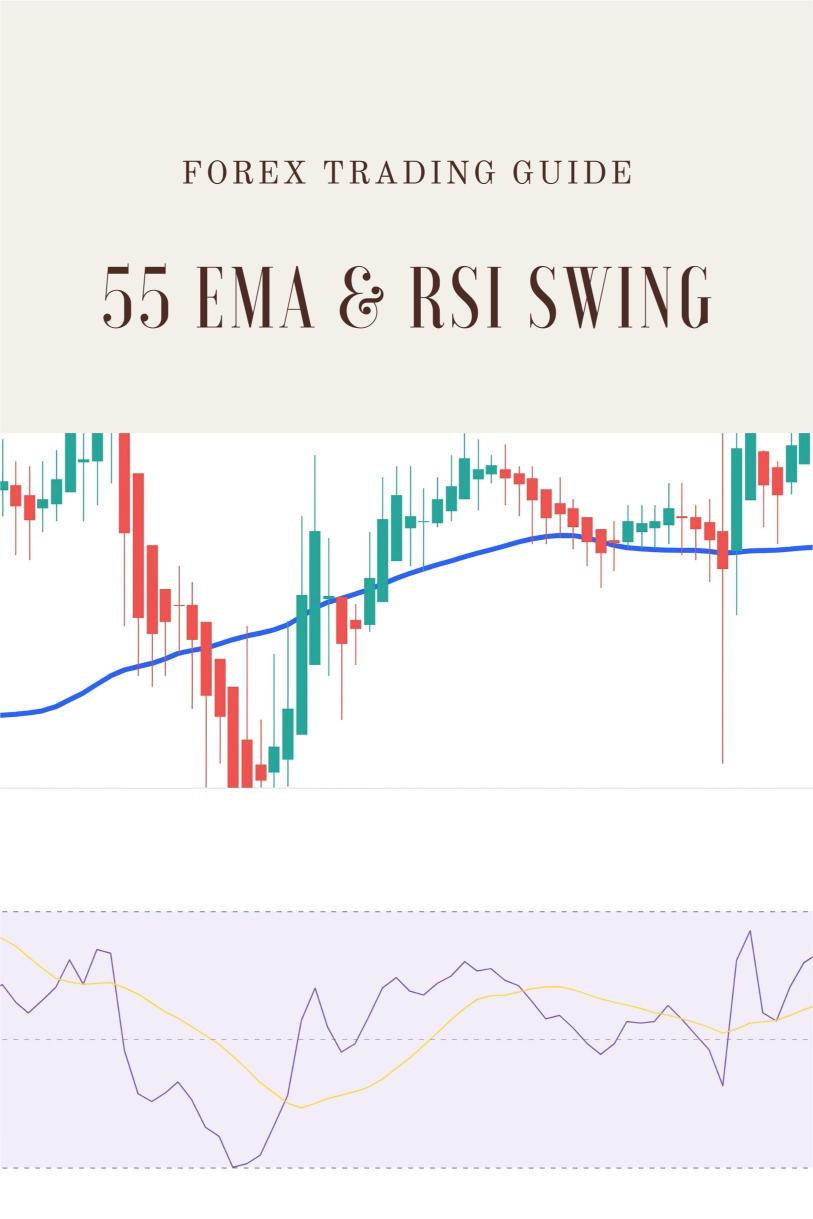 The 55 EMA & RSI Swing Trading Strategy for Catching Trend Reversals