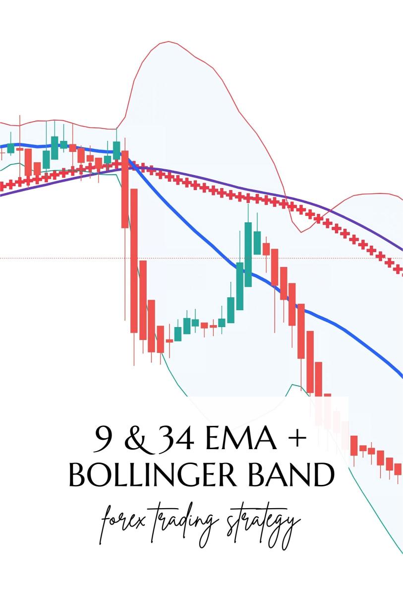 The 9 & 34 EMA + Bollinger Band Expansion Strategy for Forex Trends