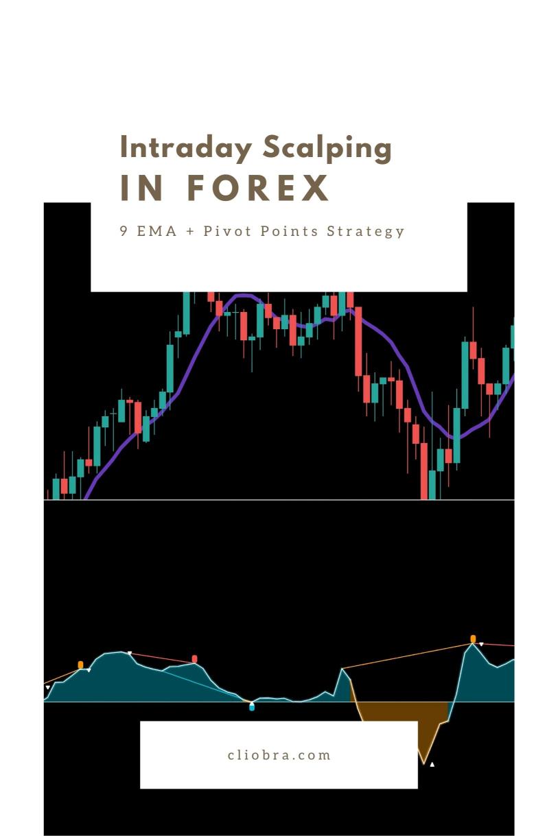 The 9 EMA + Pivot Points Strategy for Intraday Scalping