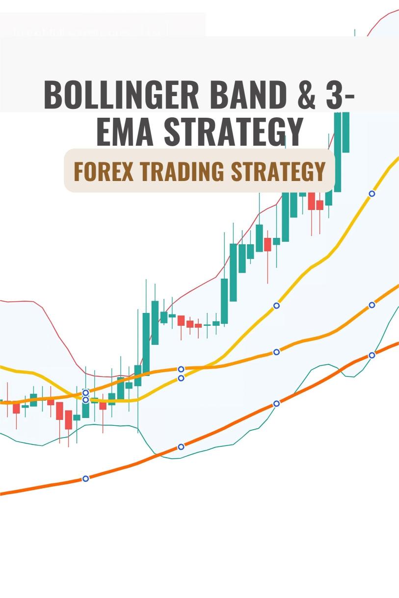 The Bollinger Band & 3-EMA Strategy for Capturing Market Volatility