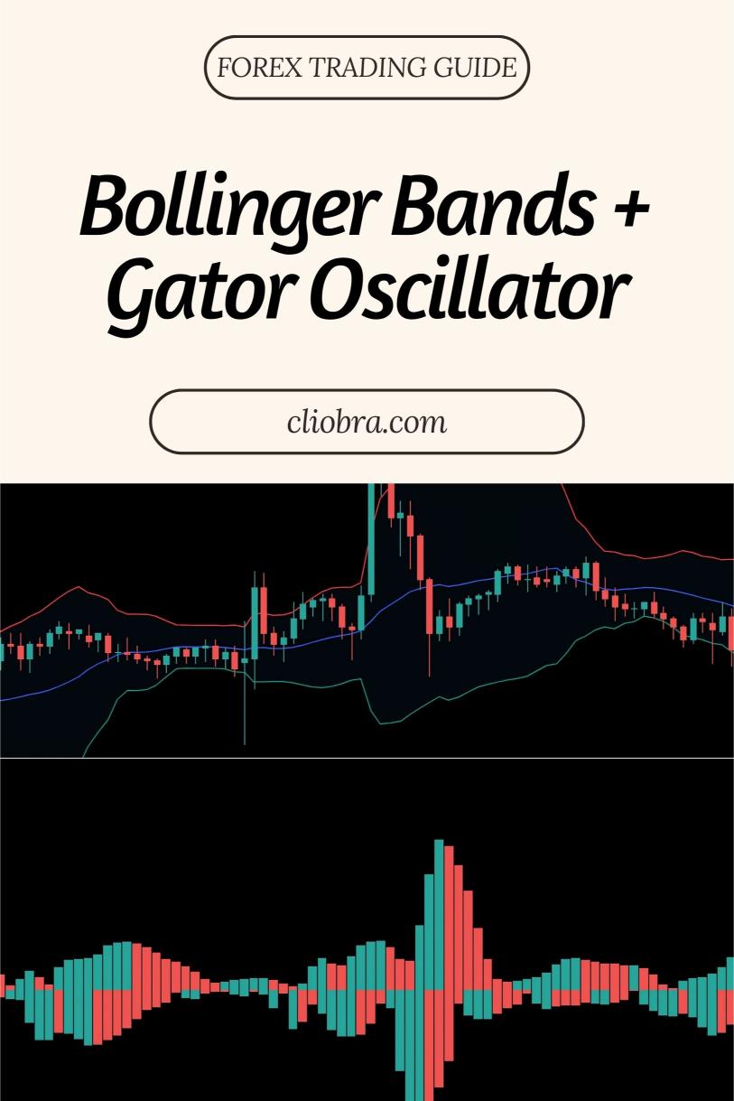 The Bollinger Bands + Gator Oscillator Strategy for Spotting Multi-Timeframe Trends