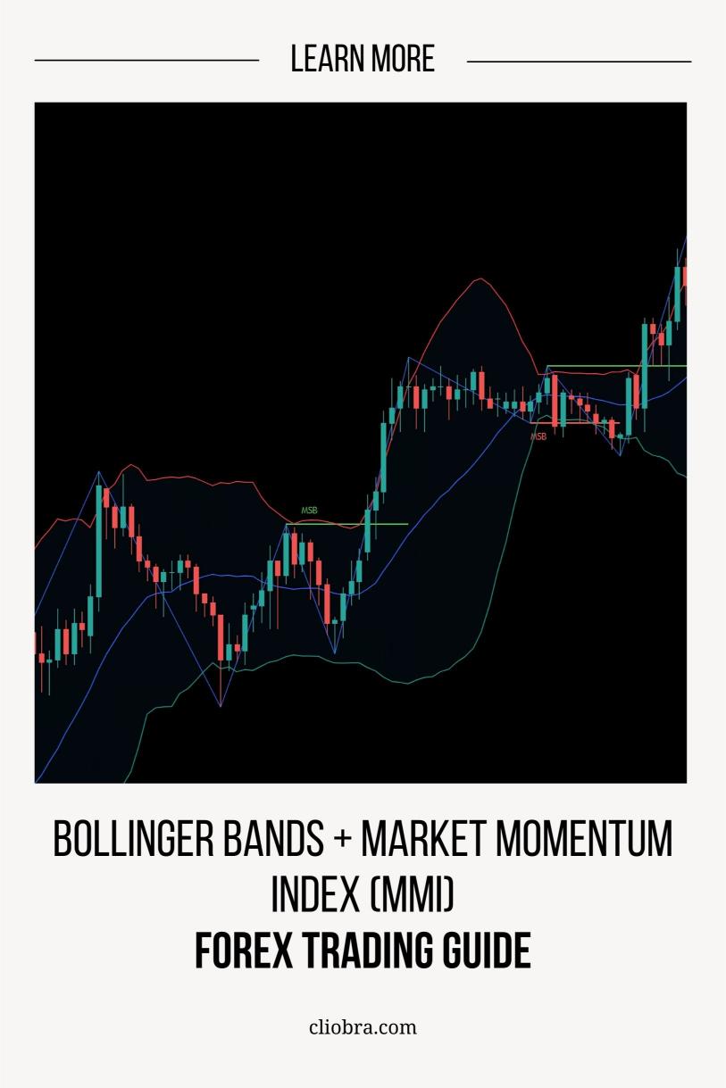 The Bollinger Bands + Market Momentum Index (MMI) Strategy for Identifying Volatility Shifts